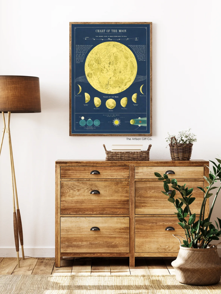 Poster Moon Chart